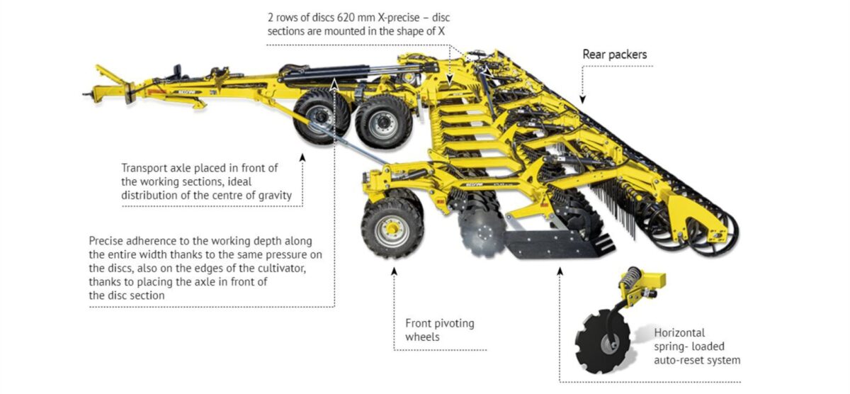 Atlas AE Profi